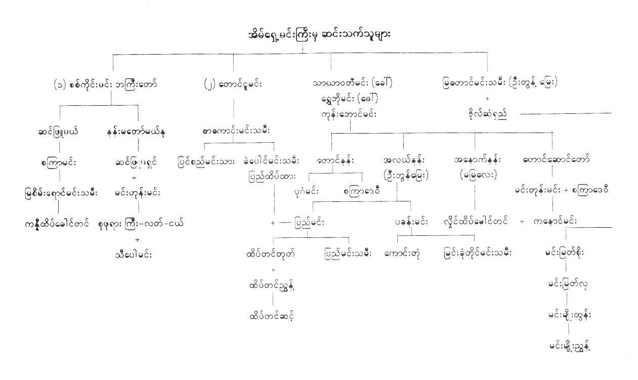 Descendents of the Royal Family